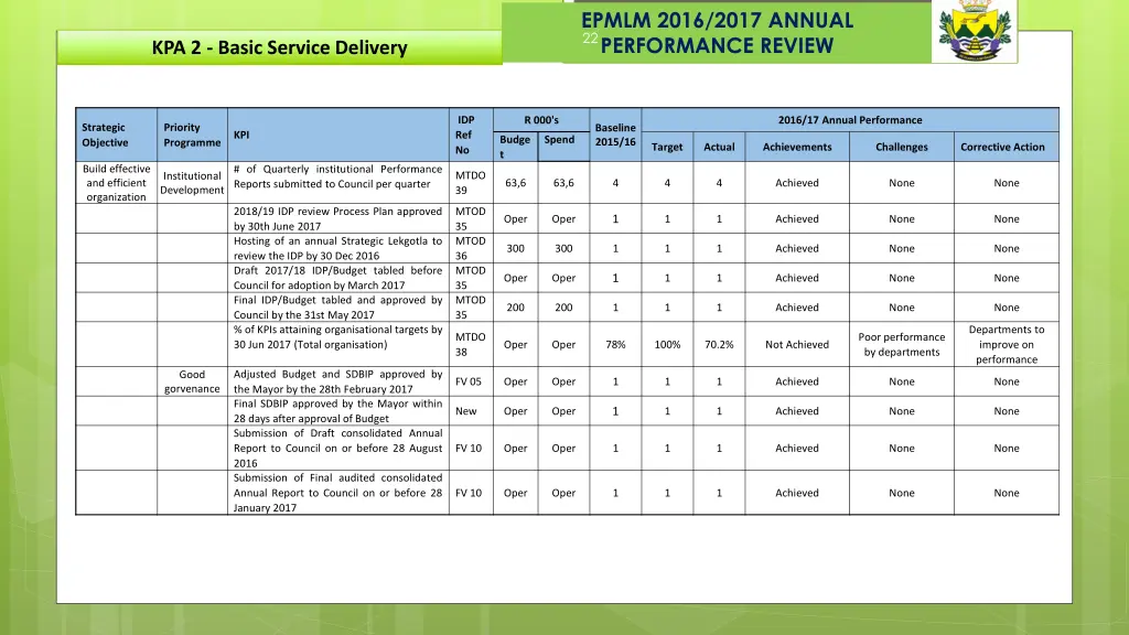 epmlm 2016 2017 annual performance review 10