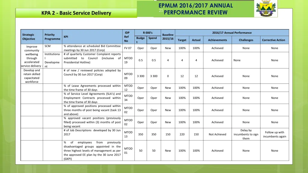 epmlm 2016 2017 annual performance review 13