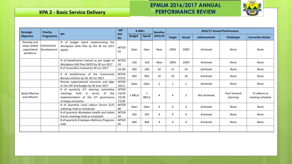 epmlm 2016 2017 annual performance review 14