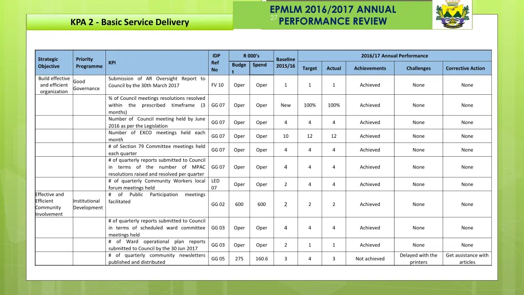 epmlm 2016 2017 annual performance review 15