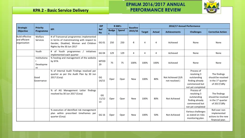 epmlm 2016 2017 annual performance review 16