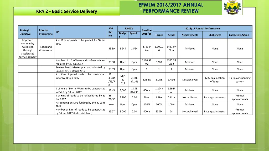 epmlm 2016 2017 annual performance review 19