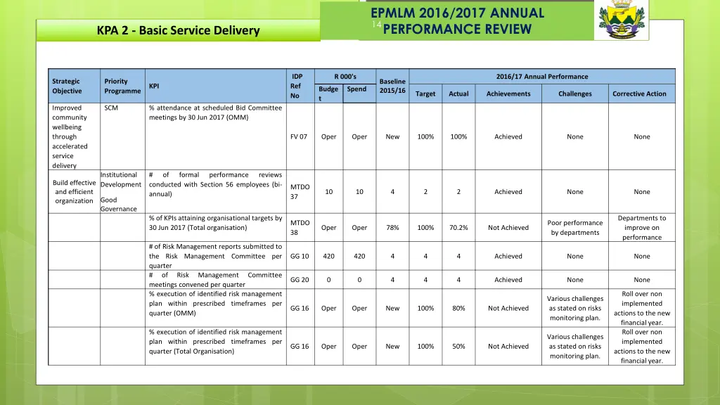 epmlm 2016 2017 annual performance review 2