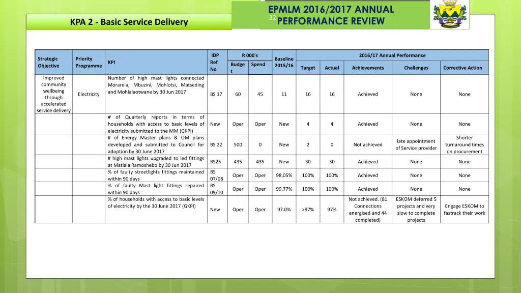 epmlm 2016 2017 annual performance review 20