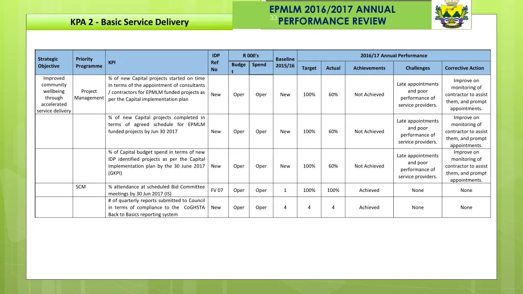 epmlm 2016 2017 annual performance review 21