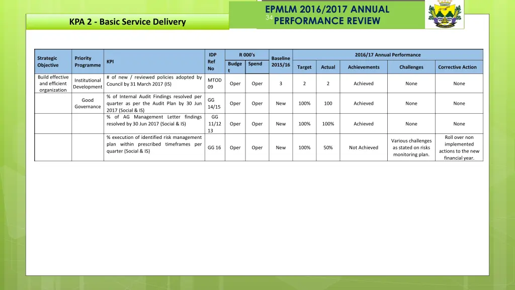 epmlm 2016 2017 annual performance review 22