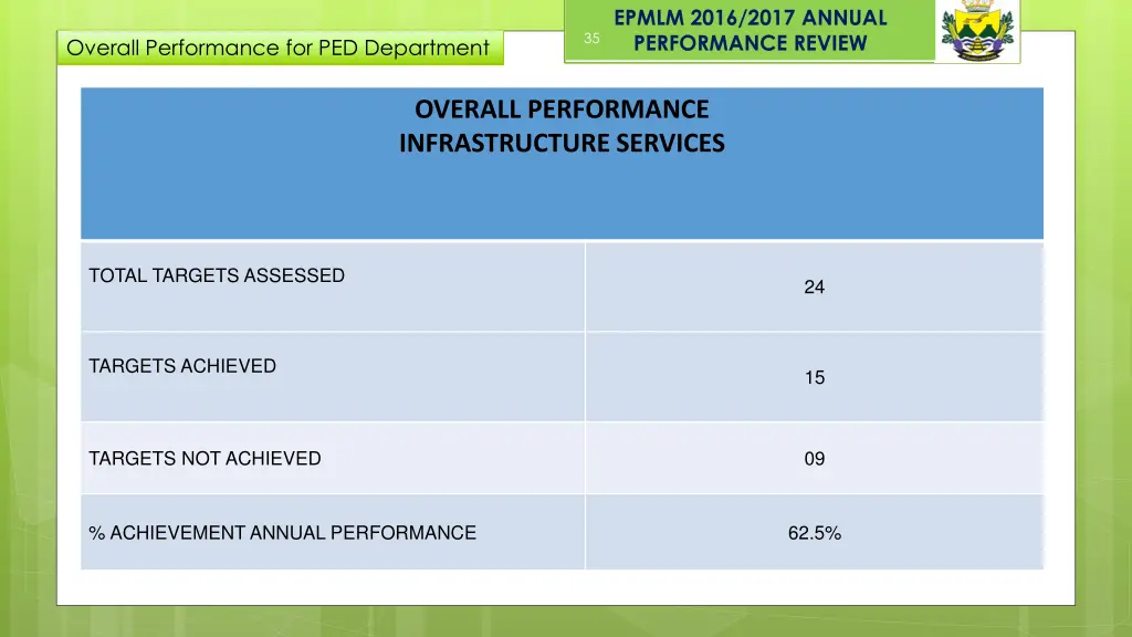 epmlm 2016 2017 annual performance review 23