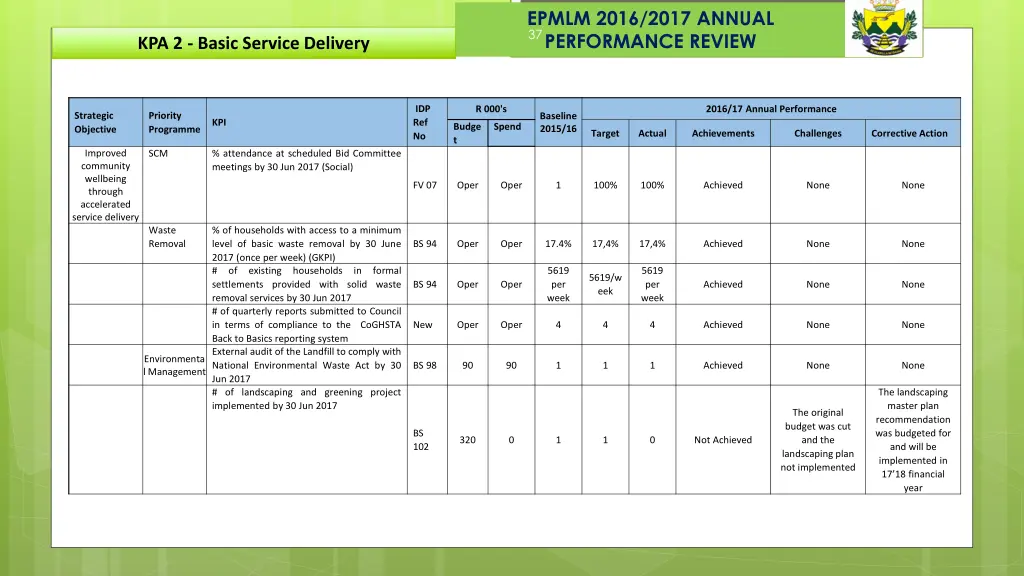 epmlm 2016 2017 annual performance review 25