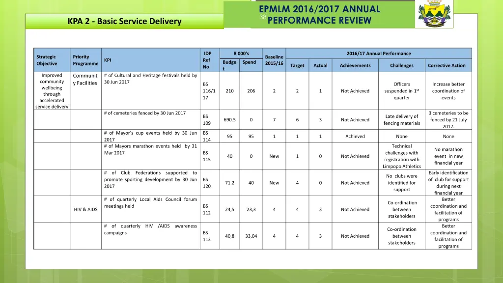 epmlm 2016 2017 annual performance review 26