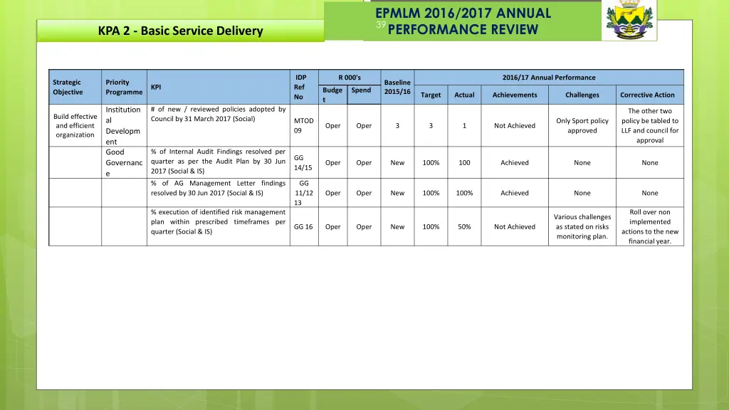 epmlm 2016 2017 annual performance review 27