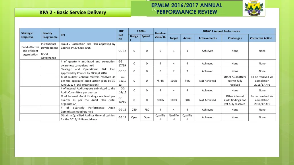 epmlm 2016 2017 annual performance review 3