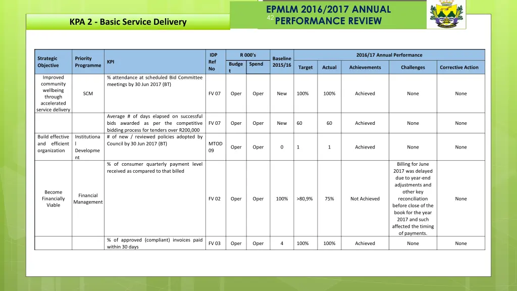 epmlm 2016 2017 annual performance review 30