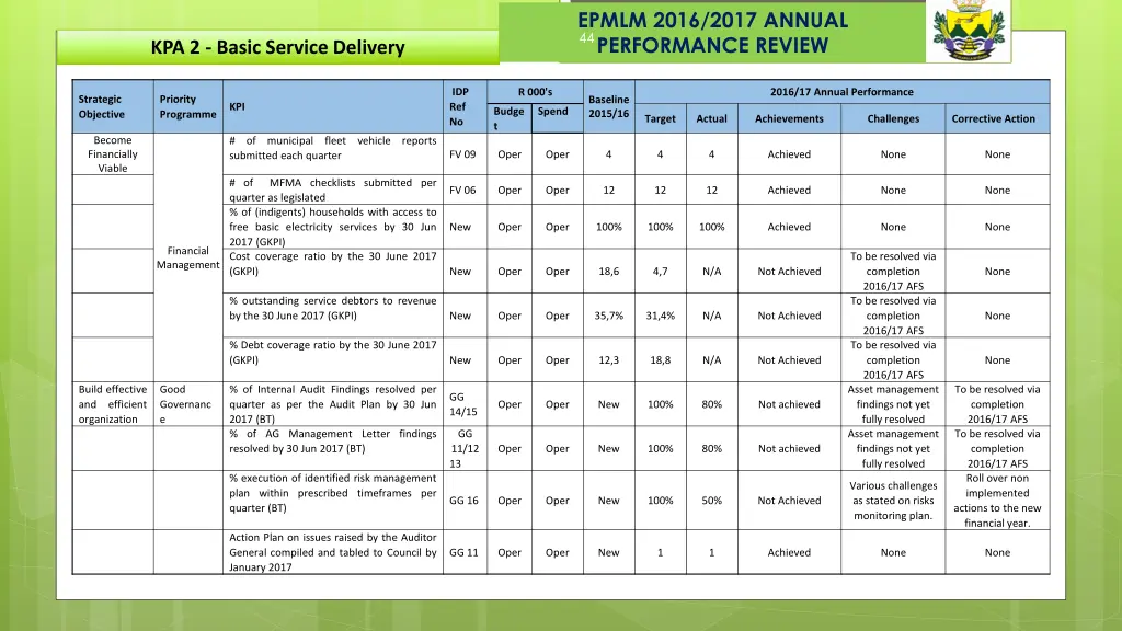 epmlm 2016 2017 annual performance review 32