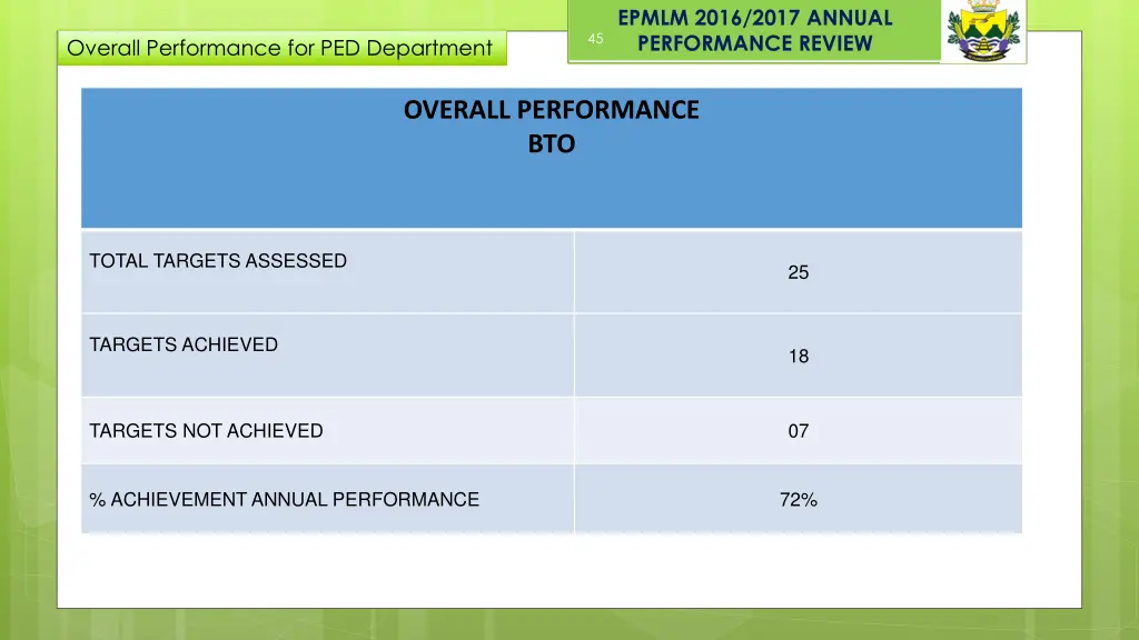 epmlm 2016 2017 annual performance review 33