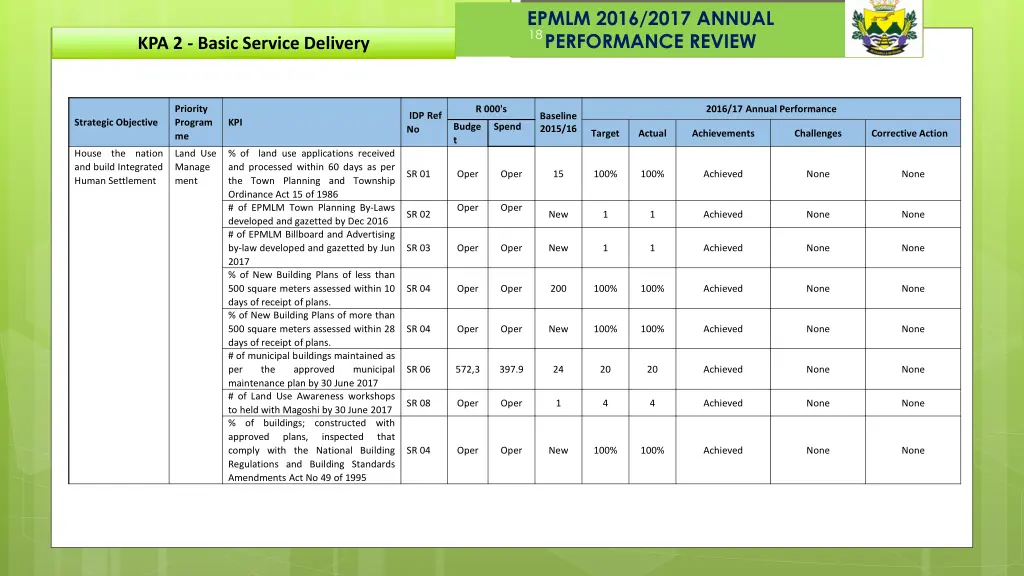 epmlm 2016 2017 annual performance review 6