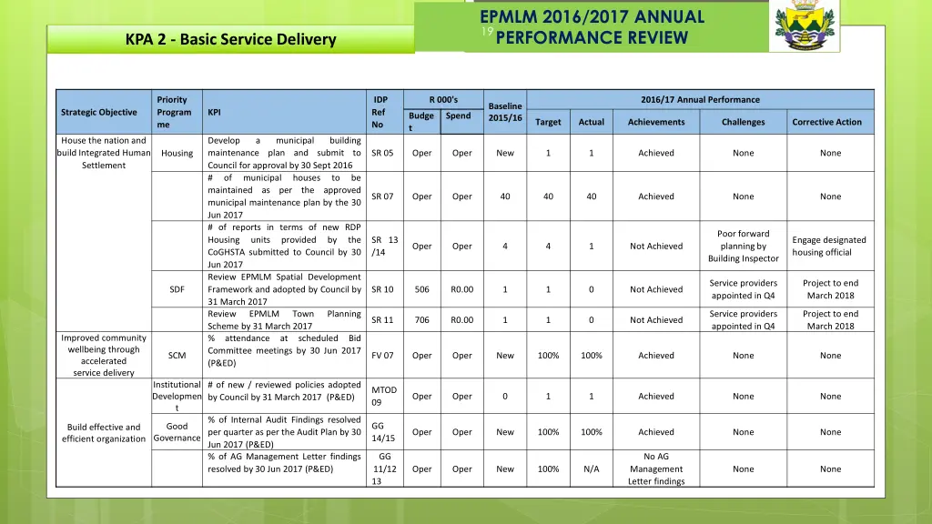 epmlm 2016 2017 annual performance review 7