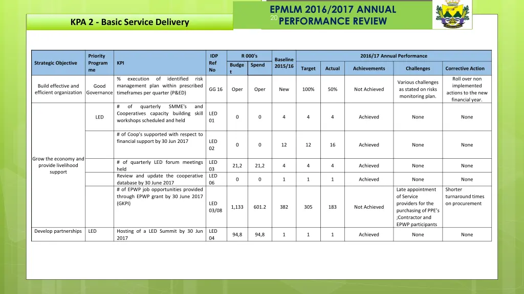 epmlm 2016 2017 annual performance review 8