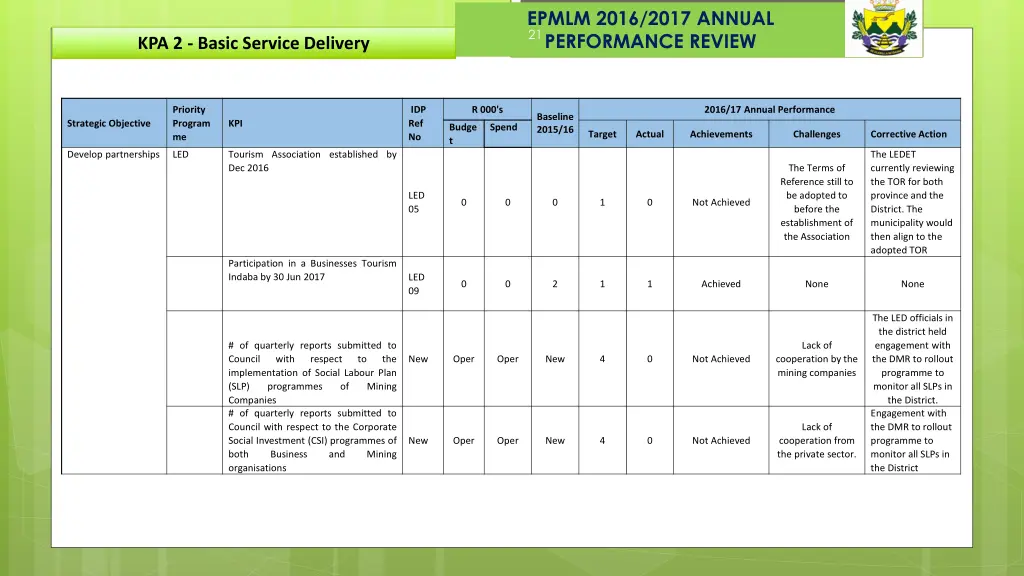 epmlm 2016 2017 annual performance review 9