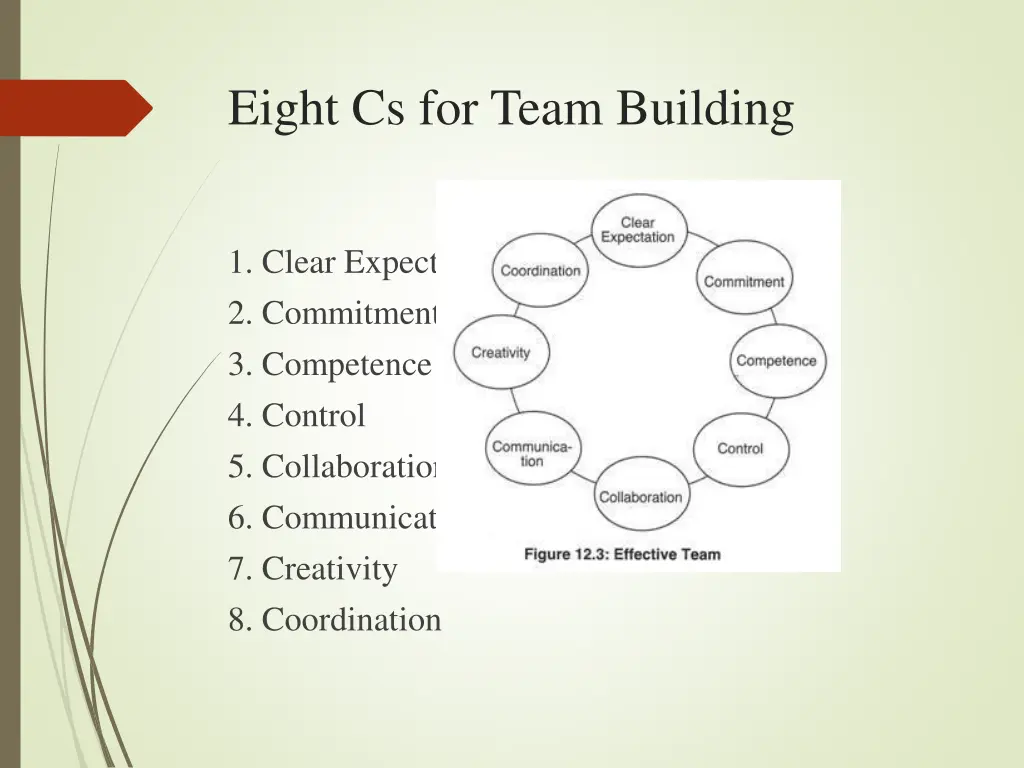 eight cs for team building
