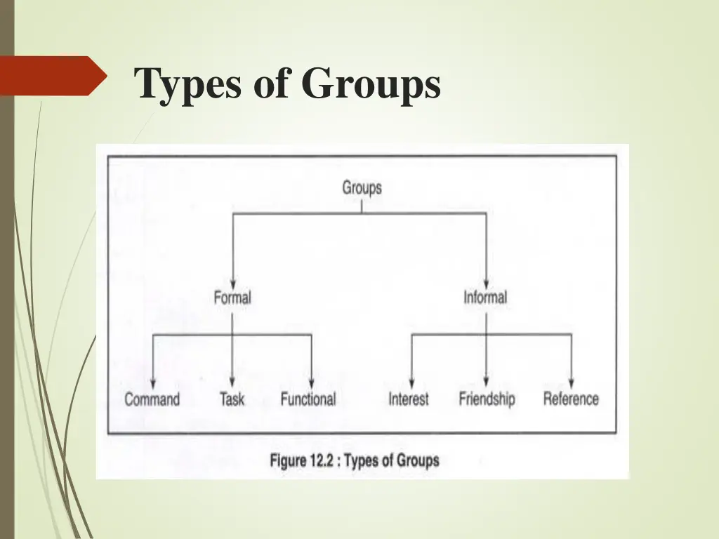 types of groups