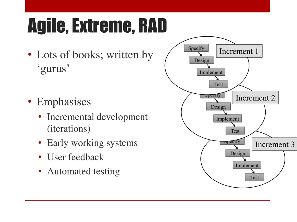 agile extreme rad