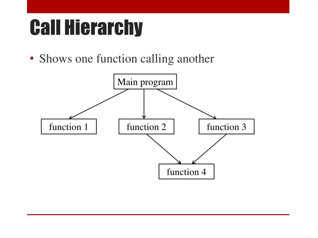 call hierarchy