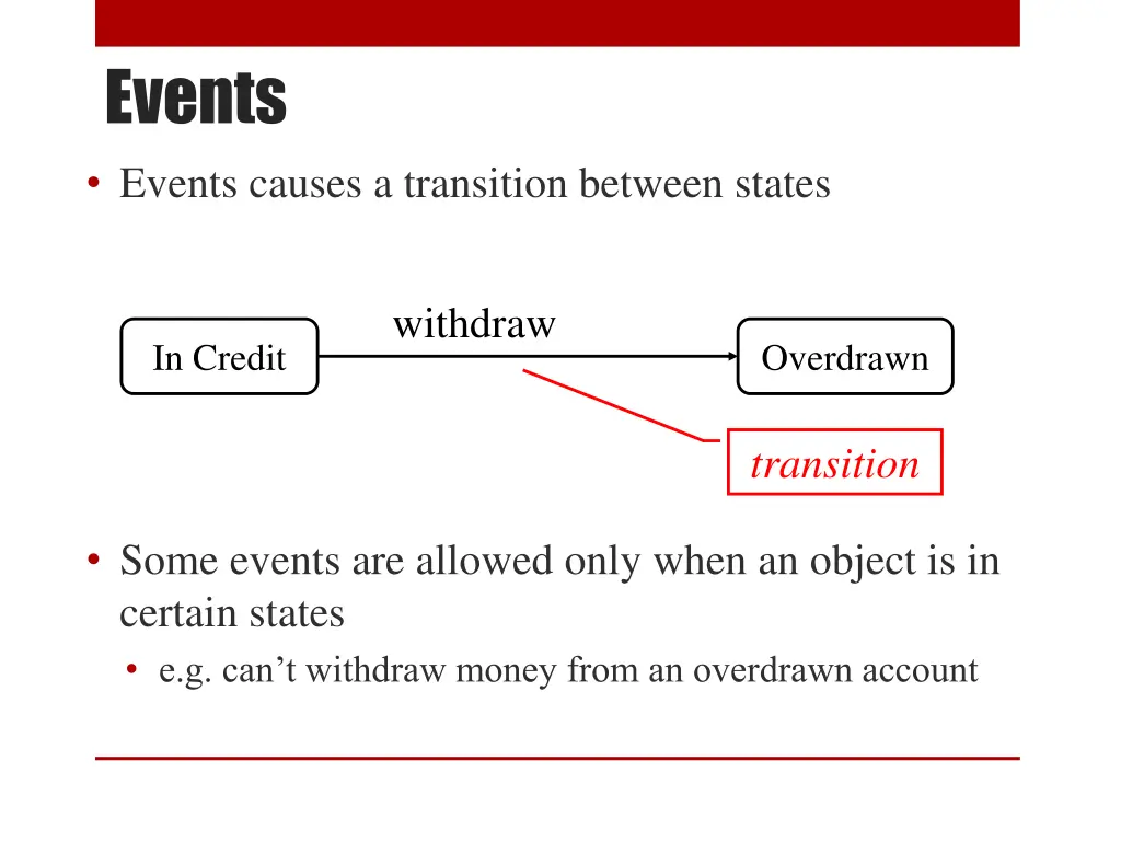 events events causes a transition between states