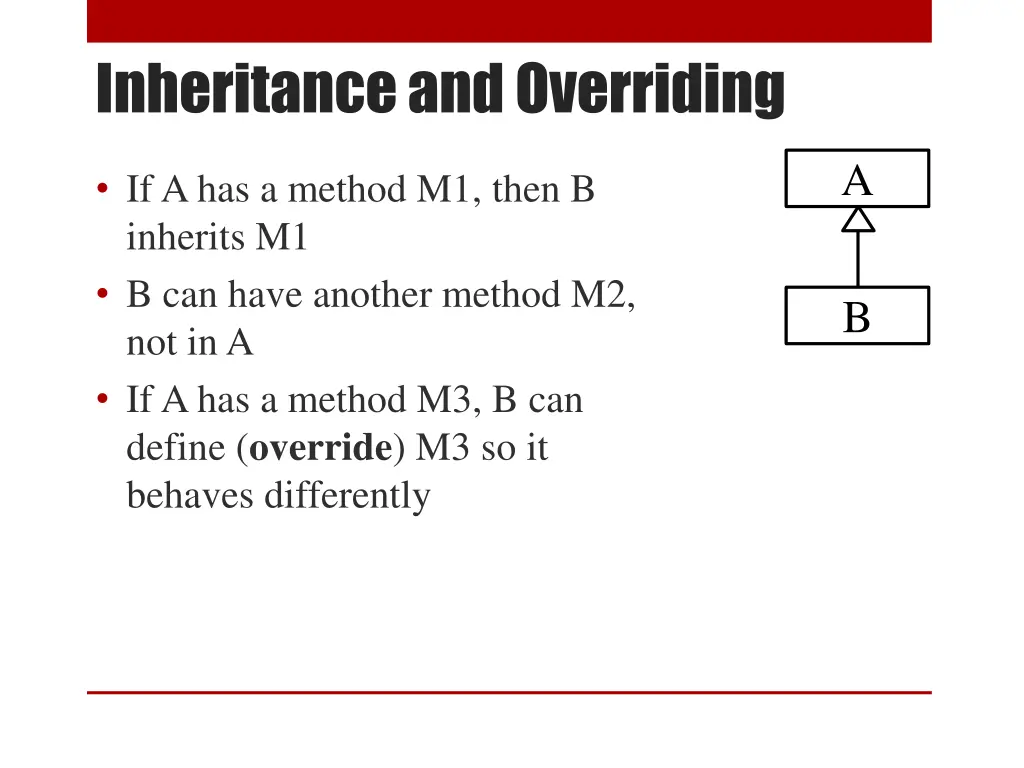 inheritance and overriding
