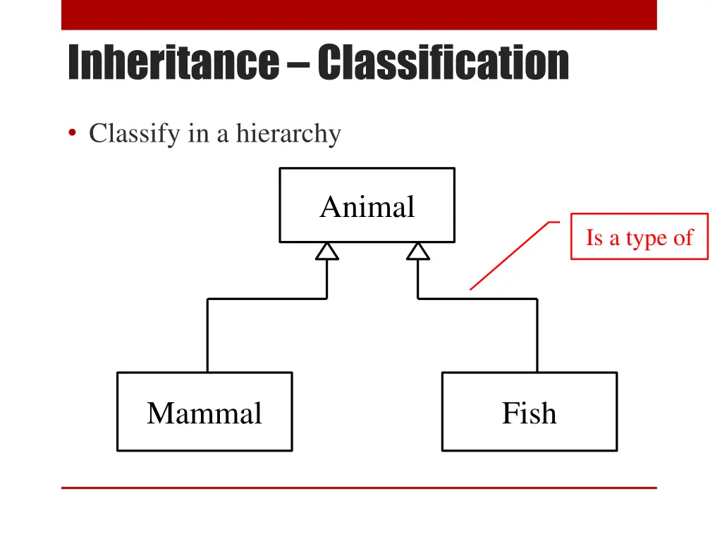 inheritance classification