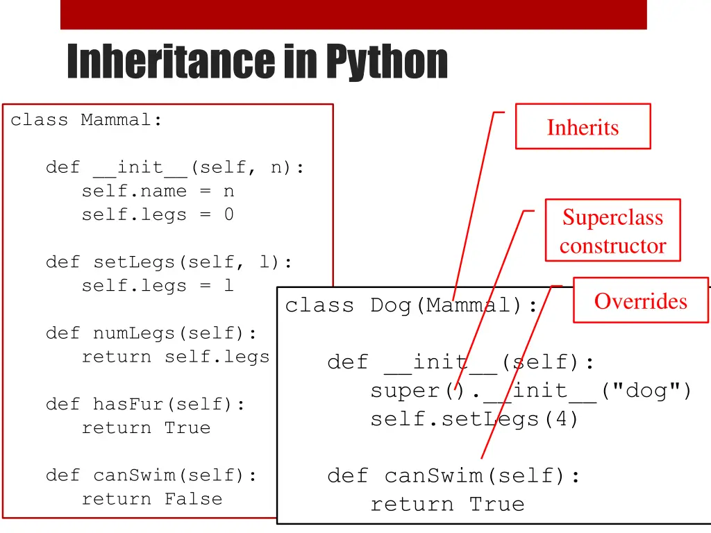 inheritance in python 1