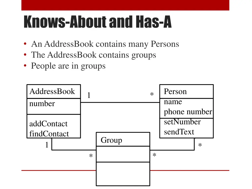 knows about and has a