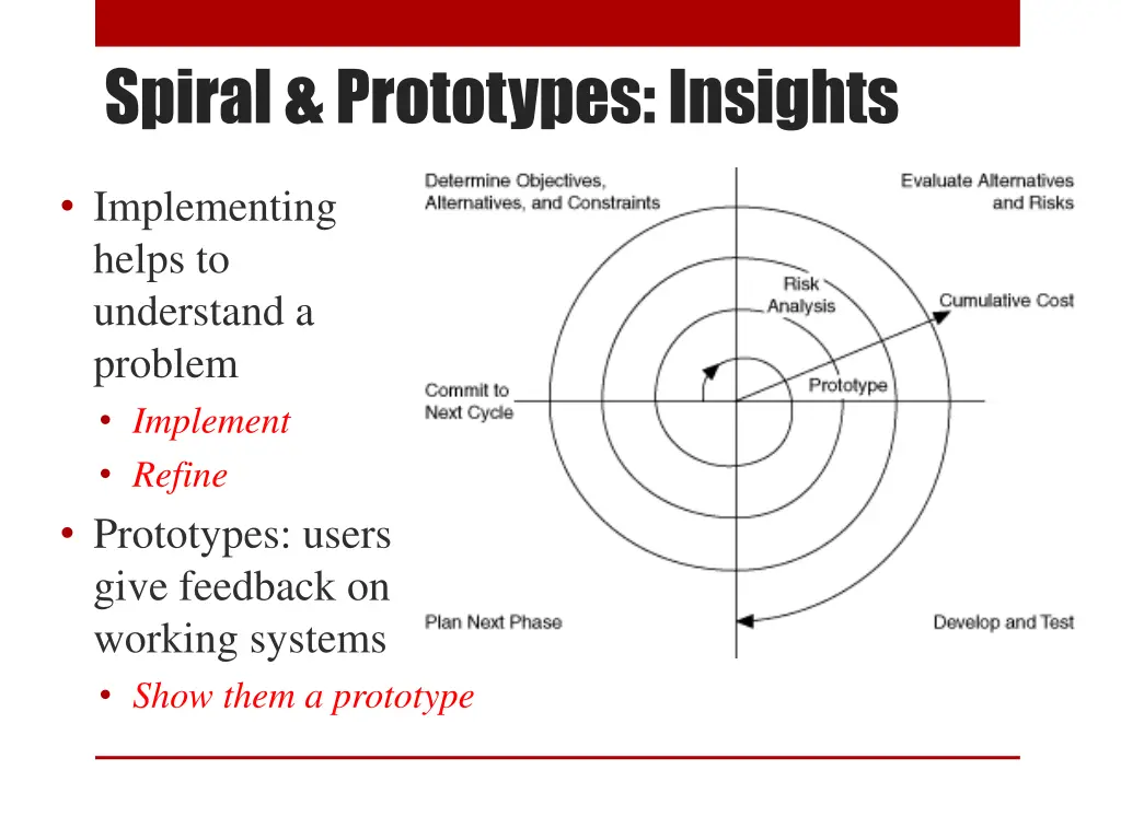 spiral prototypes insights