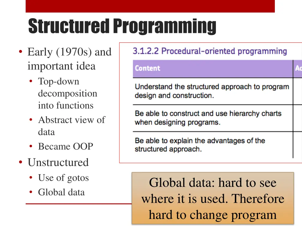 structured programming