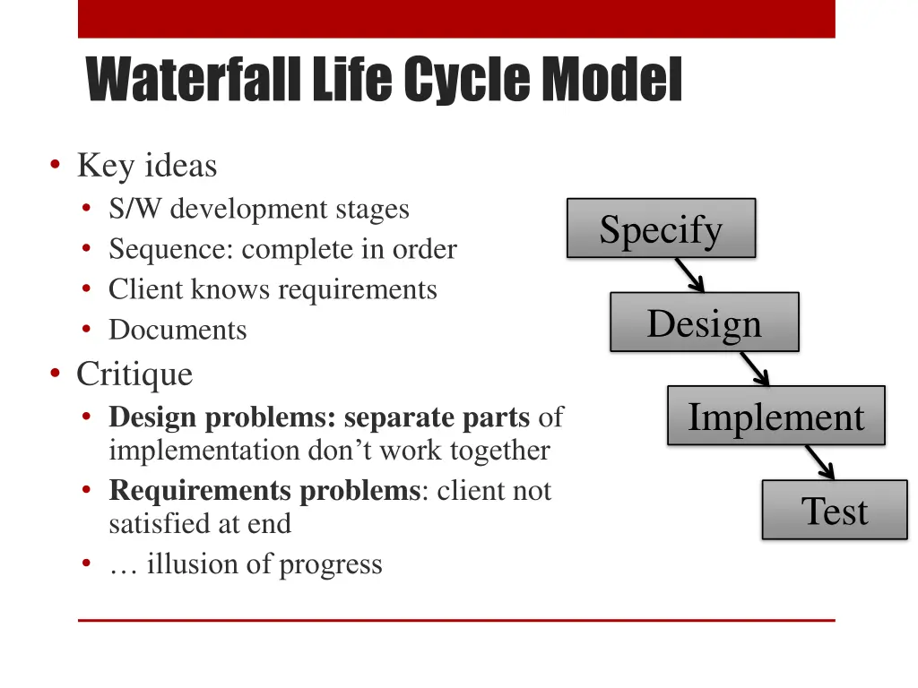 waterfall life cycle model