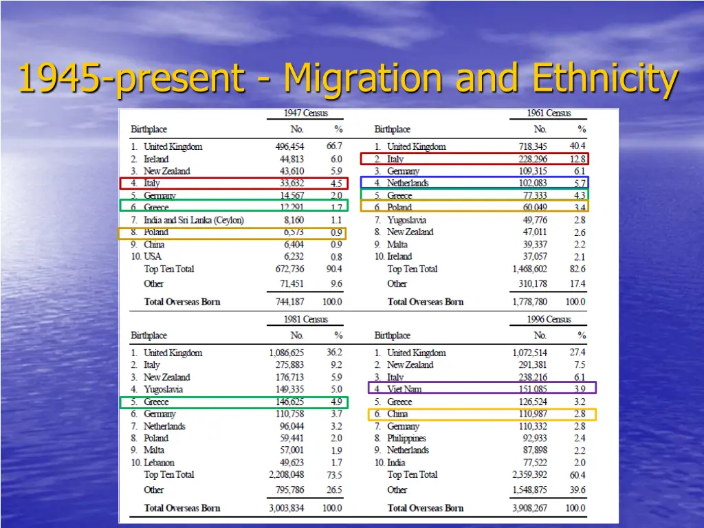 1945 present migration and ethnicity