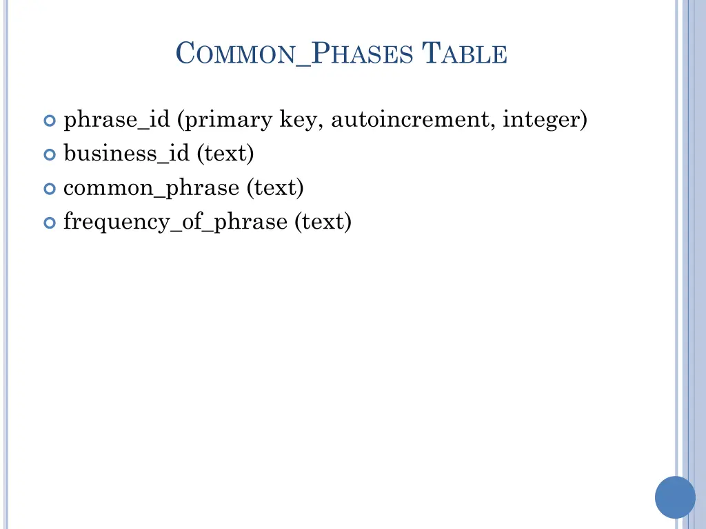 c ommon p hases t able