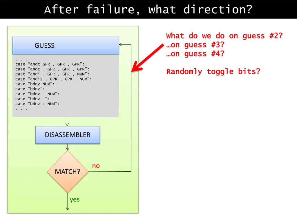 after failure what direction