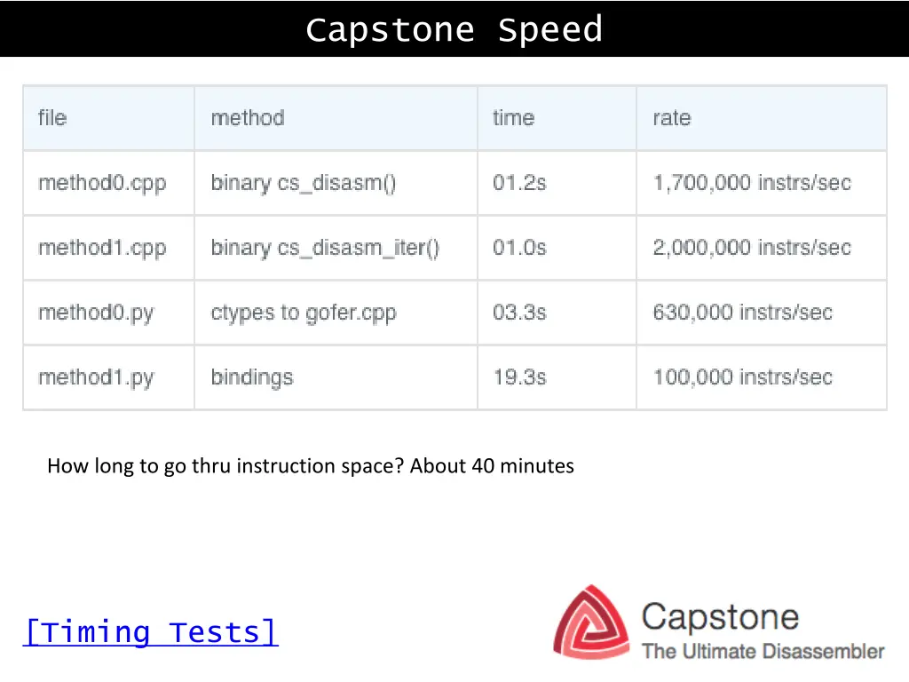 capstone speed 1