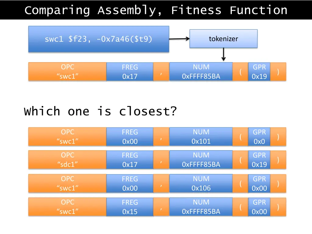 comparing assembly fitness function 1