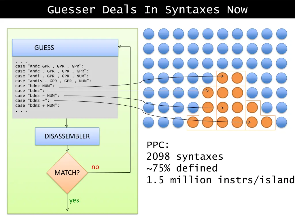 guesser deals in syntaxes now