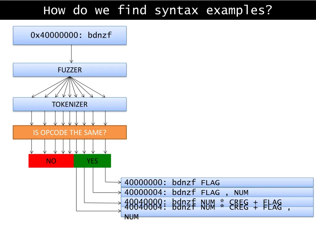how do we find syntax examples 1