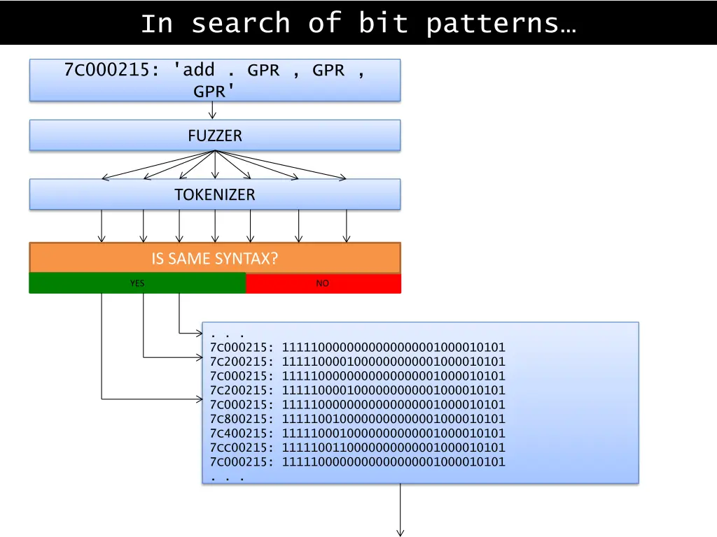 in search of bit patterns