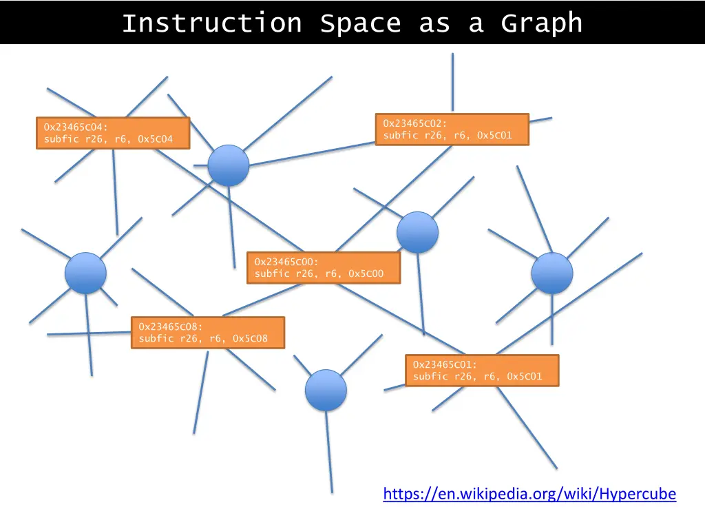 instruction space as a graph 1