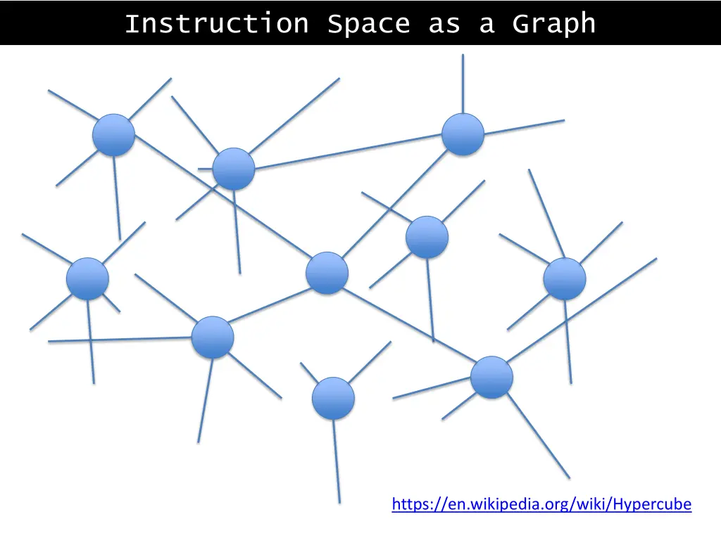 instruction space as a graph
