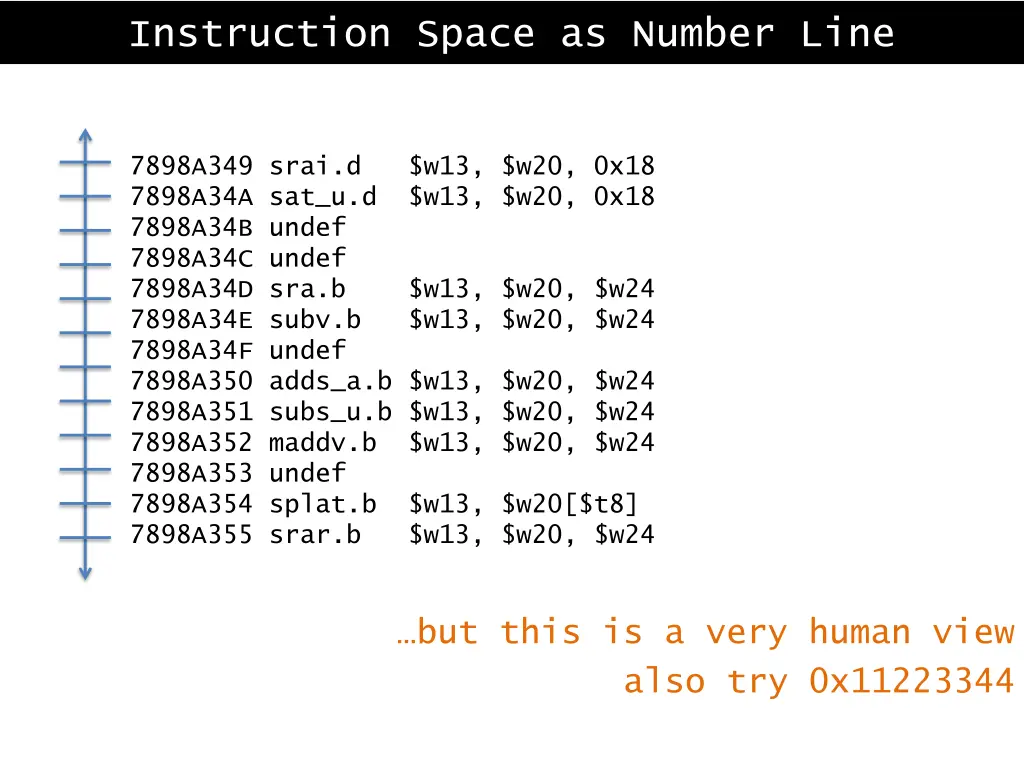 instruction space as number line