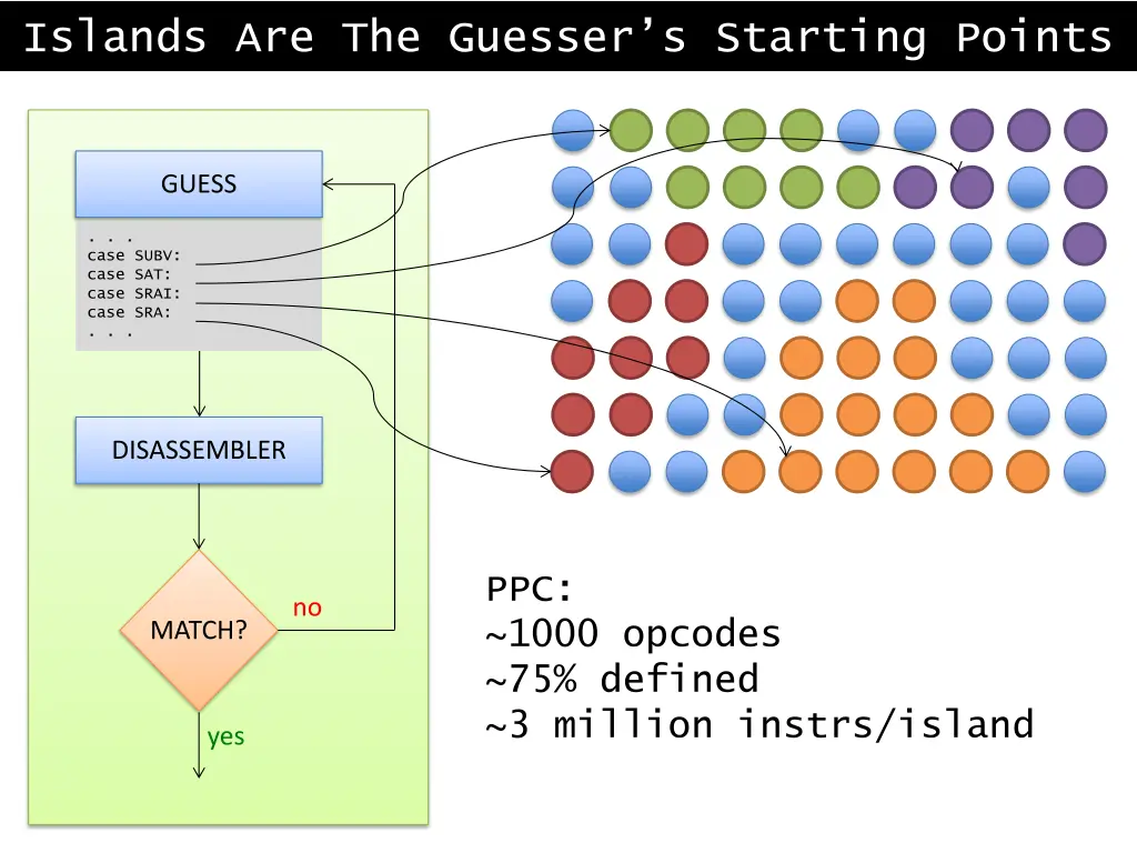islands are the guesser s starting points