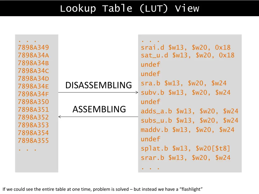 lookup table lut view 1