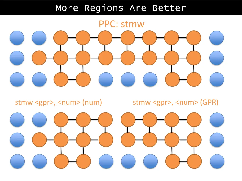 more regions are better