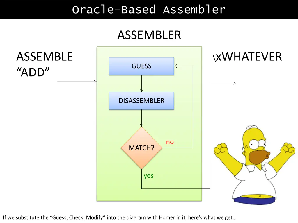 oracle based assembler