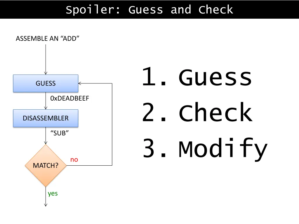 spoiler guess and check